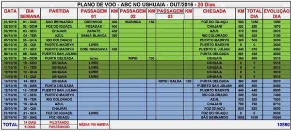 Ushuaia 2016 — Preparação